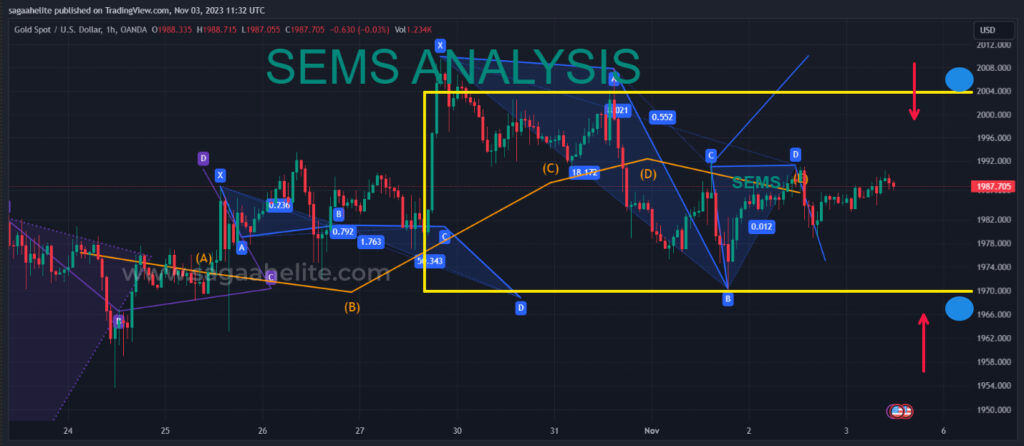 gold analysis november 2023