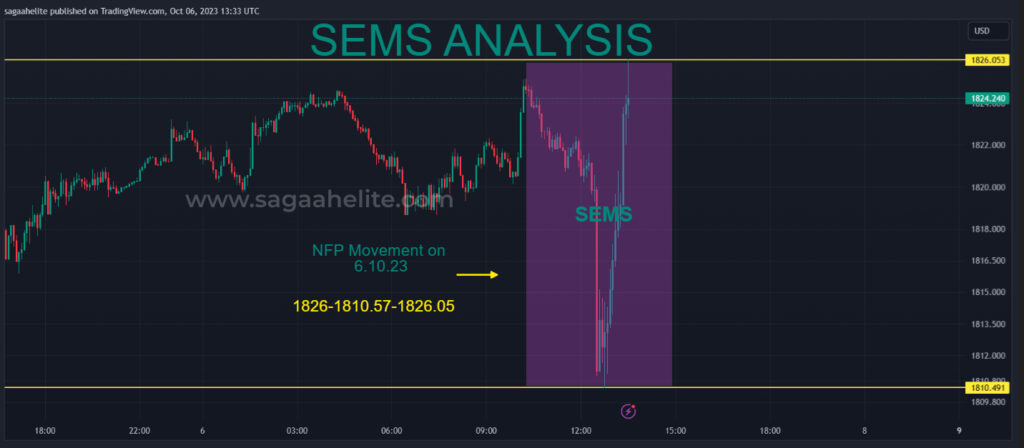 gold analysis oct 2023