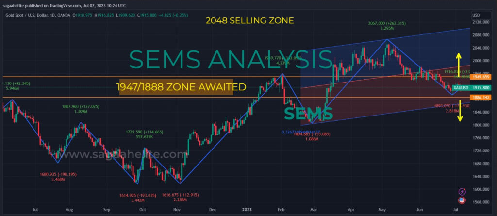 gold analysis july 2023