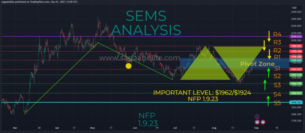 gold analysis sept 2023