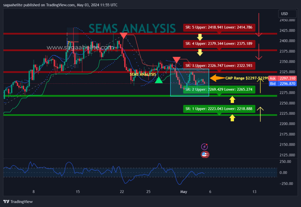 may gold analysis 2024